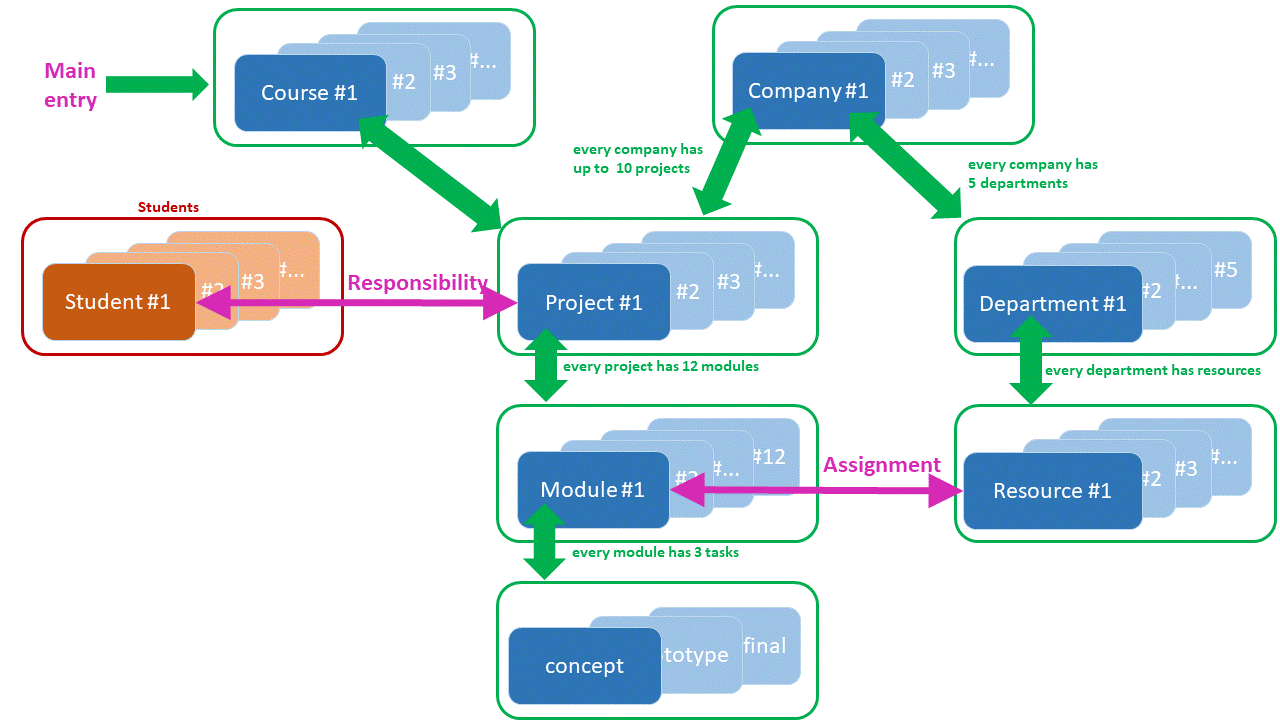 ProMaSi structure